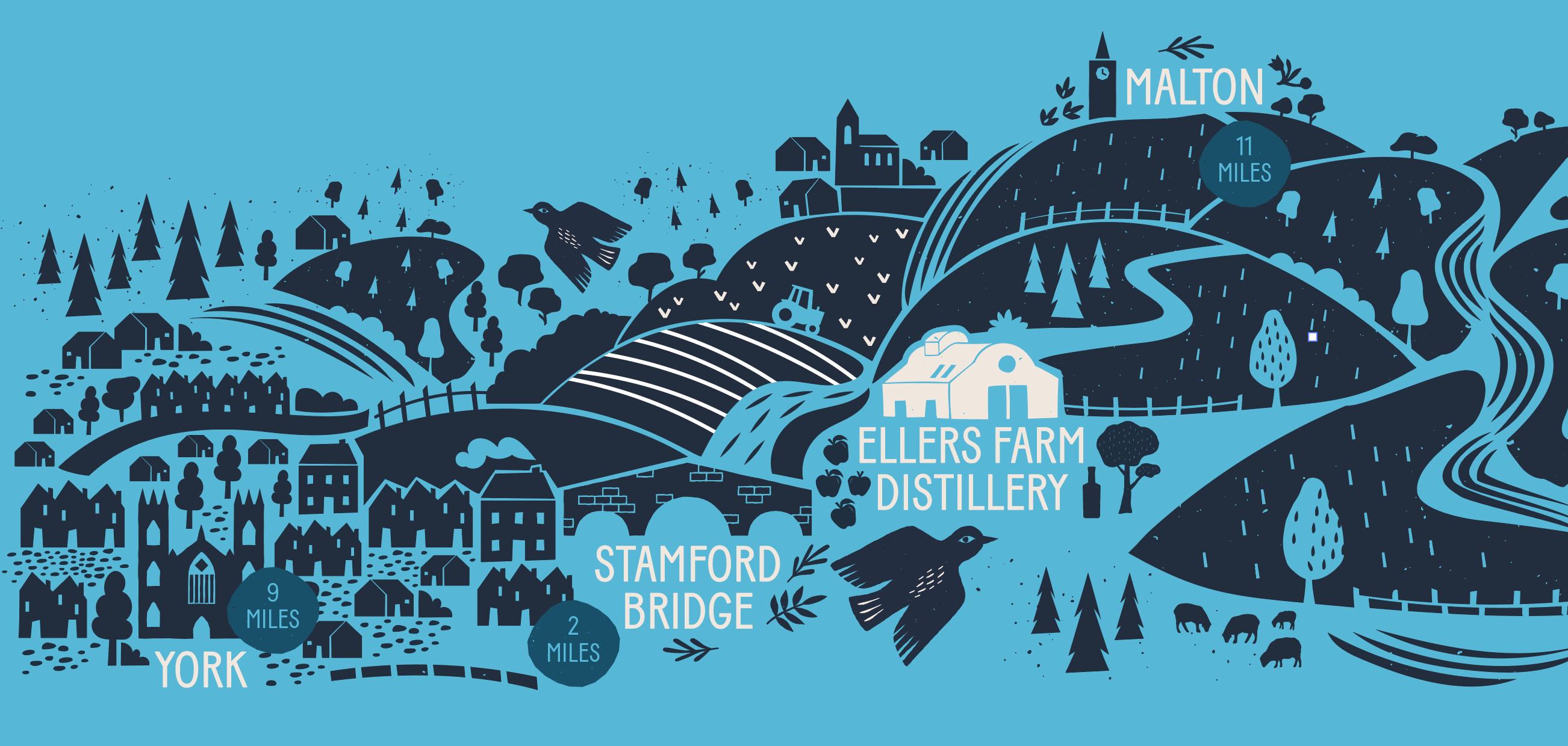 ellers farm distillery yorkshire illustrated map
